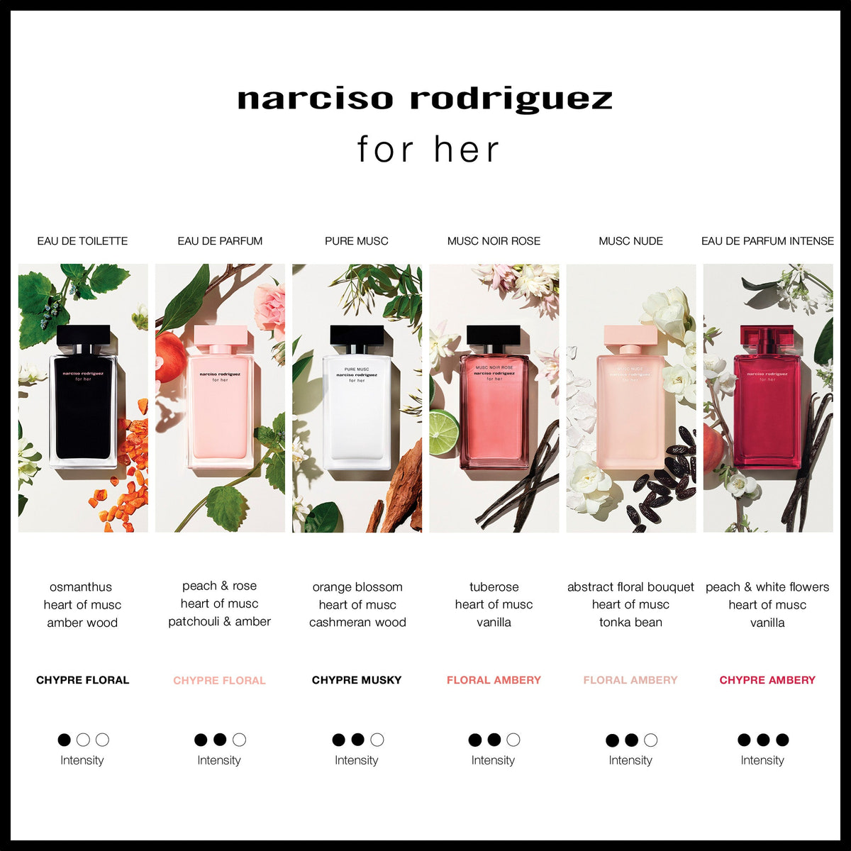 Narciso Rodriguez For Her Intense Eau de Parfum 50ml