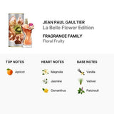 Jean Patou Heritage Vacances Eau de Parfum 100ml Spray