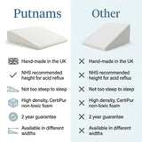 Bed Wedge Pillow for Acid Reflux and Elevated Sleeping