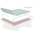 Fibre Cot Bed Mattress-Mattress & Mattress Toppers