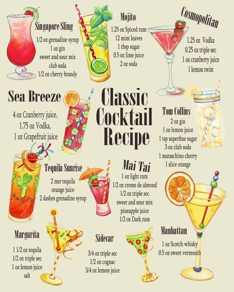 Vintage Metal Sign - Classic Cocktail Recipes-Metal Sign